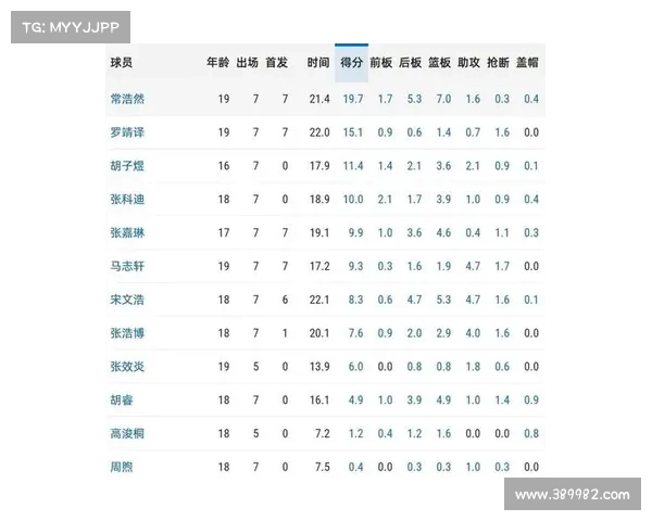 中国U21男篮公布世锦赛战术 计划通过快变体系应对欧美强队挑战